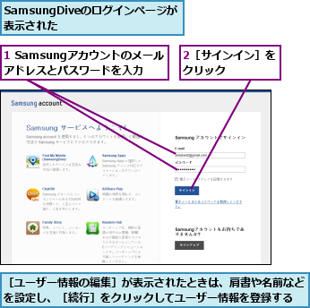 1 Samsungアカウントのメールアドレスとパスワードを入力,2［サインイン］をクリック    ,SamsungDiveのログインページが表示された    ,［ユーザー情報の編集］が表示されたときは、肩書や名前などを設定し、［続行］をクリックしてユーザー情報を登録する