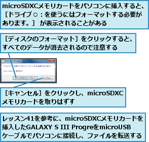 microSDXCメモリカードをパソコンに挿入すると、［ドライブ○：を使うにはフォーマットする必要があります。］ が表示されることがある,レッスン41を参考に、microSDXCメモリカードを 挿入したGALAXY S III ProgreをmicroUSBケーブルでパソコンに接続し、ファイルを転送する,［キャンセル］をクリックし、microSDXCメモリカードを取りはずす,［ディスクのフォーマット］をクリックすると、すべてのデータが消去されるので注意する  