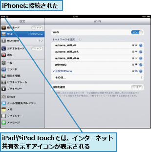 iPadやiPod touchでは、インターネット共有を示すアイコンが表示される,iPhoneに接続された