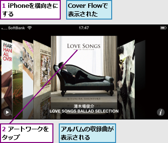 1 iPhoneを横向きにする    ,2 アートワークをタップ      ,Cover Flowで表示された,アルバムの収録曲が表示される    