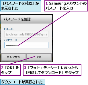 1 Samsungアカウントのパスワードを入力,2［OK］をタップ,3［フォトエディター］に戻ったら［同意してダウンロード］をタップ,ダウンロードが実行された,［パスワードを確認］が表示された      