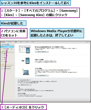 1［スタート］‐［すべてのプログラム］‐［Samsung］‐［Kies］‐［Samsung Kies］の順にクリック,2 パソコンに音楽CDをセット  ,3［オーディオCD］をクリック,Kiesが起動した,Windows Media Playerが自動的に 起動したときは、終了してよい,レッスン30を参考にKiesをインストールしておく