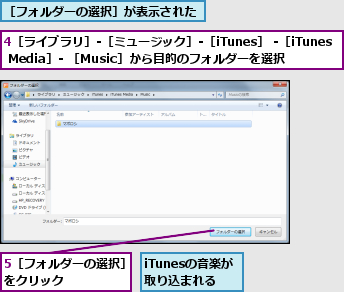4［ライブラリ］-［ミュージック］-［iTunes］ -［iTunes Media］- ［Music］から目的のフォルダーを選択,5［フォルダーの選択］をクリック      ,iTunesの音楽が取り込まれる,［フォルダーの選択］が表示された