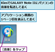 KiesでGALAXY Note IIにパソコンの音楽を転送しておく    ,アプリケーション画面の　1ページ目を表示しておく,［音楽］をタップ