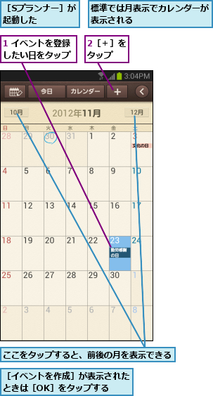 1 イベントを登録したい日をタップ,2［＋］をタップ  ,ここをタップすると、前後の月を表示できる,標準では月表示でカレンダーが表示される        ,［Sプランナー］が起動した    ,［イベントを作成］が表示されたときは［OK］をタップする  