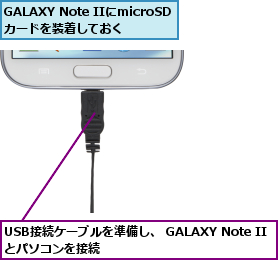 GALAXY Note IIにmicroSDカードを装着しておく,USB接続ケーブルを準備し、 GALAXY Note IIとパソコンを接続          
