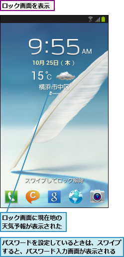 パスワードを設定しているときは、スワイプすると、パスワード入力画面が表示される,ロック画面に現在地の天気予報が表示された,ロック画面を表示