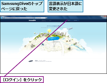 SamsungDiveのトップページに戻った,言語表示が日本語に変更された   ,［ログイン］をクリック