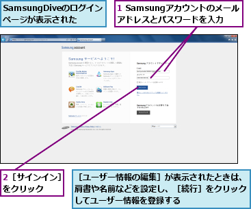 1 Samsungアカウントのメールアドレスとパスワードを入力,2［サインイン］をクリック   ,SamsungDiveのログインページが表示された,［ユーザー情報の編集］が表示されたときは、肩書や名前などを設定し、［続行］をクリックしてユーザー情報を登録する