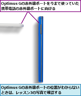 Optimus Gの赤外線ポートの位置がわからないときは、レッスン3の写真で確認する,Optimus Gの赤外線ポートを今まで使っていた携帯電話の赤外線ポートに向ける  