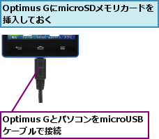 Optimus GとパソコンをmicroUSBケーブルで接続,Optimus GにmicroSDメモリカードを挿入しておく    