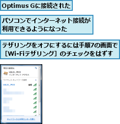 Optimus Gに接続された,テザリングをオフにするには手順7の画面で［Wi-Fiテザリング］のチェックをはずす,パソコンでインターネット接続が利用できるようになった    