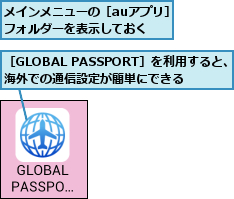 メインメニューの［auアプリ］フォルダーを表示しておく,［GLOBAL PASSPORT］を利用すると、海外での通信設定が簡単にできる