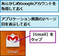 あらかじめGoogleアカウントを取得しておく    ,アプリケーション画面の2ページ目を表示しておく      ,［Gmail］をタップ
