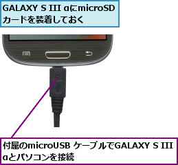 GALAXY S III αにmicroSDカードを装着しておく,付属のmicroUSB ケーブルでGALAXY S III αとパソコンを接続        