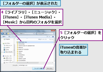4［ライブラリ］‐［ミュージック］‐［iTunes］‐［iTunes Media］‐［Music］から目的のフォルダを選択,5［フォルダーの選択］をクリック       ,iTunesの音楽が取り込まれる,［フォルダーの選択］が表示された