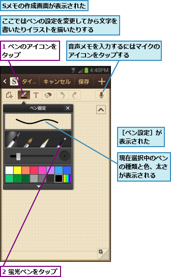 1 ペンのアイコンをタップ      ,2 蛍光ペンをタップ,Sメモの作成画面が表示された,ここではペンの設定を変更してから文字を書いたりイラストを描いたりする    ,現在選択中のペンの種類と色、太さが表示される,音声メモを入力するにはマイクのアイコンをタップする    ,［ペン設定］が表示された  