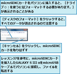 microSDXCカードをパソコンに挿入すると、［ドライ ブ○：を使うにはフォーマットする必要があります。］が表示されることがある,レッスン37を参考に、microSDXCカードを挿入したGALAXY S III αをmicroUSBケーブルでパソコンに接続し、ファイルを転送する,［キャンセル］をクリックし、microSDXCカードを取りはずす,［ディスクのフォーマット］をクリックすると、すべてのデータが消去されるので注意する  
