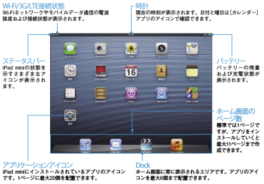 ホーム画面とアプリを操作するには Ipad できるネット