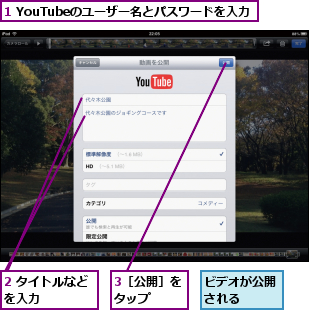 1 YouTubeのユーザー名とパスワードを入力,2 タイトルなどを入力    ,3［公開］をタップ  ,ビデオが公開される  