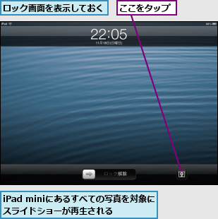 iPad miniにあるすべての写真を対象にスライドショーが再生される,ここをタップ,ロック画面を表示しておく