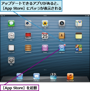 アップデートできるアプリがあると、［App Store］にバッジが表示される,［App Store］を起動