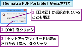 1［日本語］が選択されていることを確認        ,2［OK］をクリック,3［セットアップウィザードが表示されたら［次へ］をクリック  ,［Sumatra PDF Portable］が表示された