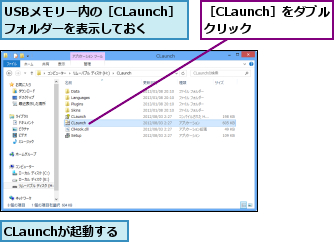 CLaunchが起動する,USBメモリー内の［CLaunch］フォルダーを表示しておく,［CLaunch］をダブルクリック  