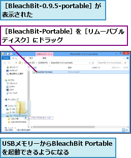 USBメモリーからBleachBit Portableを起動できるようになる,［BleachBit-0.9.5-portable］が表示された        ,［BleachBit-Portable］を［リムーバブルディスク］にドラッグ  
