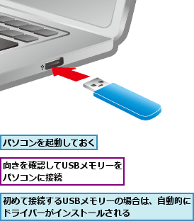 USB メモリーの基本的な使い方を覚えよう | できるネット