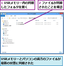 1 USBメモリー内の同期したフォルダを開く  ,2 ファイルが同期されたことを確認,USBメモリーとパソコンの両方のファイルが最新の状態に同期された        