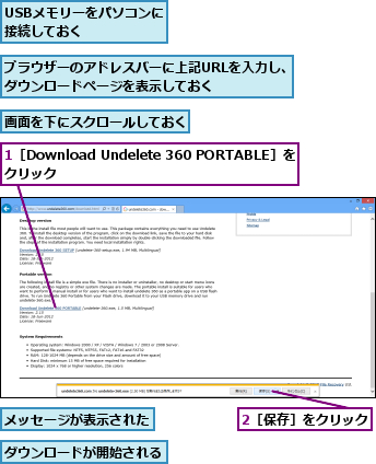 1［Download Undelete 360 PORTABLE］をクリック            ,2［保存］をクリック,USBメモリーをパソコンに接続しておく    ,ダウンロードが開始される,ブラウザーのアドレスバーに上記URLを入力し、ダウンロードページを表示しておく    ,メッセージが表示された,画面を下にスクロールしておく