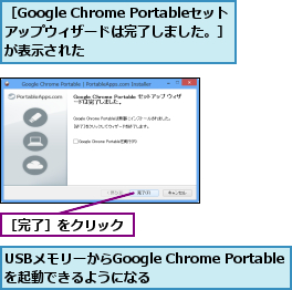 USBメモリーからGoogle Chrome Portableを起動できるようになる,［Google Chrome Portableセット アップウィザードは完了しました。］  が表示された,［完了］をクリック
