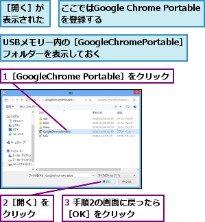 1［GoogleChrome Portable］をクリック,2［開く］をクリック  ,3 手順2の画面に戻ったら［OK］をクリック  ,USBメモリー内の［GoogleChromePortable］ フォルダーを表示しておく               ,ここではGoogle Chrome Portableを登録する,［開く］が表示された