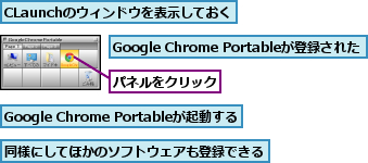 CLaunchのウィンドウを表示しておく,Google Chrome Portableが登録された,Google Chrome Portableが起動する,パネルをクリック,同様にしてほかのソフトウェアも登録できる