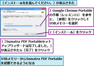 1 Google Chrome Portableの手順（レッスン11） を参考　に、［参照］をクリックして 　USBメモリーを選択,2［インストール］をクリック,3［Sumatra PDF Portableセットアップウィザードは完了しました。］ が表示されたら［完了］をクリック,USBメモリーからSumatra PDF Portableを起動できるようになる,［インストール先を選んでください。］が表示された