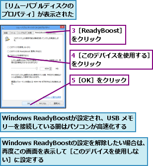 3［ReadyBoost］をクリック,4［このデバイスを使用する］をクリック        ,5［OK］をクリック,Windows ReadyBoostが設定され、USB メモリーを接続している間はパソコンが高速化する,Windows ReadyBoostの設定を解除したい場合は、再度この画面を表示して［このデバイスを使用しない］に設定する,［リムーバブルディスクのプロパティ］が表示された