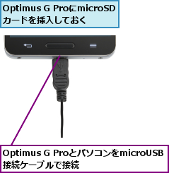 Optimus G ProとパソコンをmicroUSB接続ケーブルで接続,Optimus G ProにmicroSDカードを挿入しておく