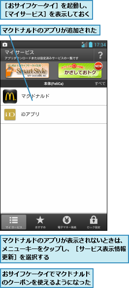 おサイフケータイでマクドナルドのクーポンを使えるようになった,マクドナルドのアプリが表示されないときは、 メニューキーをタップし、［サービス表示情報 更新］を選択する,マクドナルドのアプリが追加された     ,［おサイフケータイ］を起動し、［マイサービス］を表示しておく