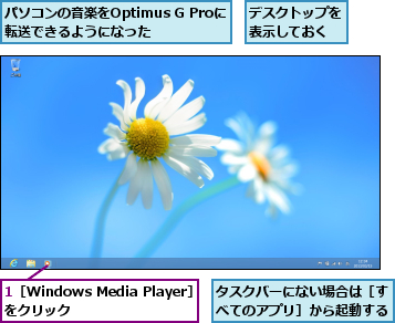 1［Windows Media Player］をクリック      ,タスクバーにない場合は［すべてのアプリ］から起動する,デスクトップを表示しておく,パソコンの音楽をOptimus G Proに転送できるようになった   