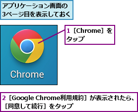 1［Chrome］をタップ,2［Google Chrome利用規約］が表示されたら、［同意して続行］をタップ    ,アプリケーション画面の　3ページ目を表示しておく