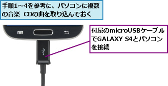 付属のmicroUSBケーブル でGALAXY S4とパソコンを接続,手順1〜4を参考に、パソコンに複数の音楽  CDの曲を取り込んでおく