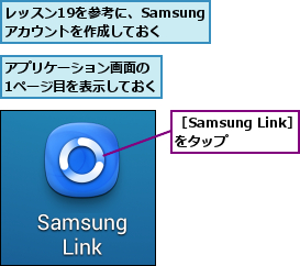 アプリケーション画面の 1ページ目を表示しておく       ,レッスン19を参考に、Samsungアカウントを作成しておく,［Samsung Link］をタップ 