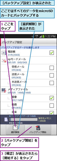 1 ここをタップ  ,2［バックアップ開始］をタップ         ,3［確認］が表示されたら［開始する］をタップ  ,ここではすべてのデータをmicroSDカードにバックアップする,［バックアップ設定］が表示された,［選択解除］が表示された  