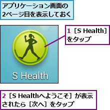 1［S Health］をタップ,2［S Healthへようこそ］が表示されたら［次へ］をタップ  ,アプリケーション画面の 2ページ目を表示しておく      