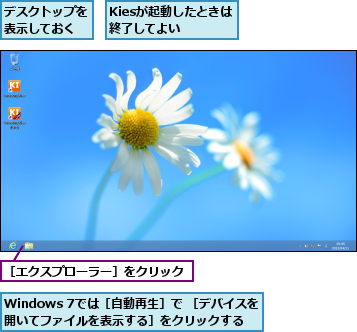Kiesが起動したときは終了してよい  ,Windows 7では［自動再生］で ［デバイスを開いてファイルを表示する］をクリックする,デスクトップを表示しておく,［エクスプローラー］をクリック    