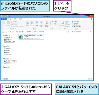 1［×］をクリック,2 GALAXY S4からmicroUSBケーブルを取りはずす,GALAXY S4とパソコンの接続が解除される,microSDカードにパソコンのファイルが転送された