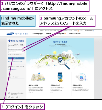 1 パソコンのブラウザーで「http://findmymobile.samsung.com/」にアクセス,2 Samsungアカウントのメールアドレスとパスワードを入力,3［ログイン］をクリック,Find my mobileが表示された 