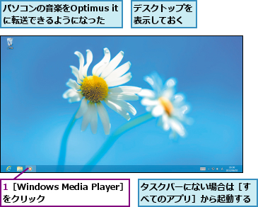 1［Windows Media Player］をクリック         ,タスクバーにない場合は［すべてのアプリ］から起動する,デスクトップを表示しておく,パソコンの音楽をOptimus itに転送できるようになった