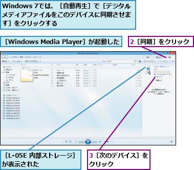 2［同期］をクリック,3［次のデバイス］をクリック     ,Windows 7では、［自動再生］で［デジタル メディアファイルをこのデバイスに同期させます］をクリックする,［L-05E 内部ストレージ］が表示された      ,［Windows Media Player］が起動した